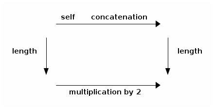 _images/ditaa-382b4f064756a627769ab9f19410a6a6cacbf9cd.png