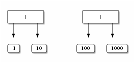 _images/ditaa-a11a70042d3612bd21a703892c0c3b36bf3c8583.png